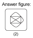 Non verbal reasoning, Series practice questions with detailed solutions, Series question and answers with explanations, Non-verbal series, series tips and tricks, practice tests for competitive exams, Free series practice questions